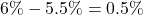 6\% - 5.5\% = 0.5\%